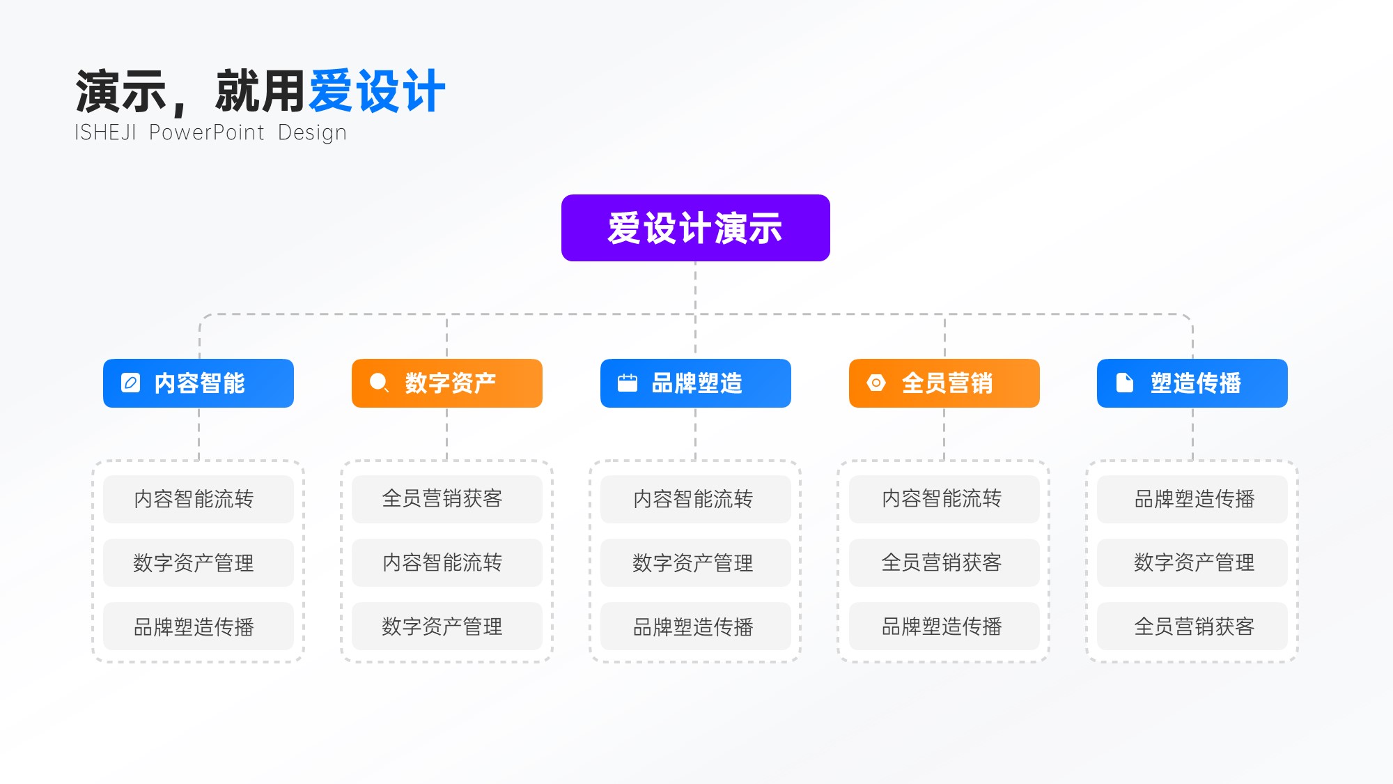 层级关系多项组织架构PPT内容页
