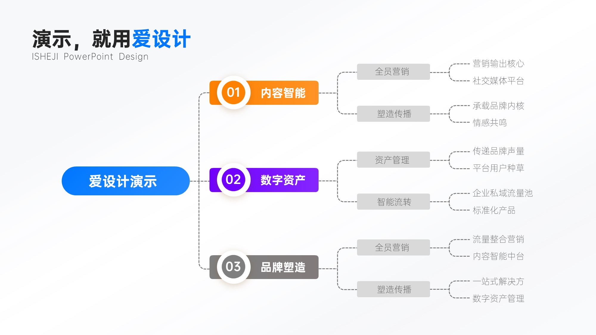 层级关系多项组织架构PPT内容页