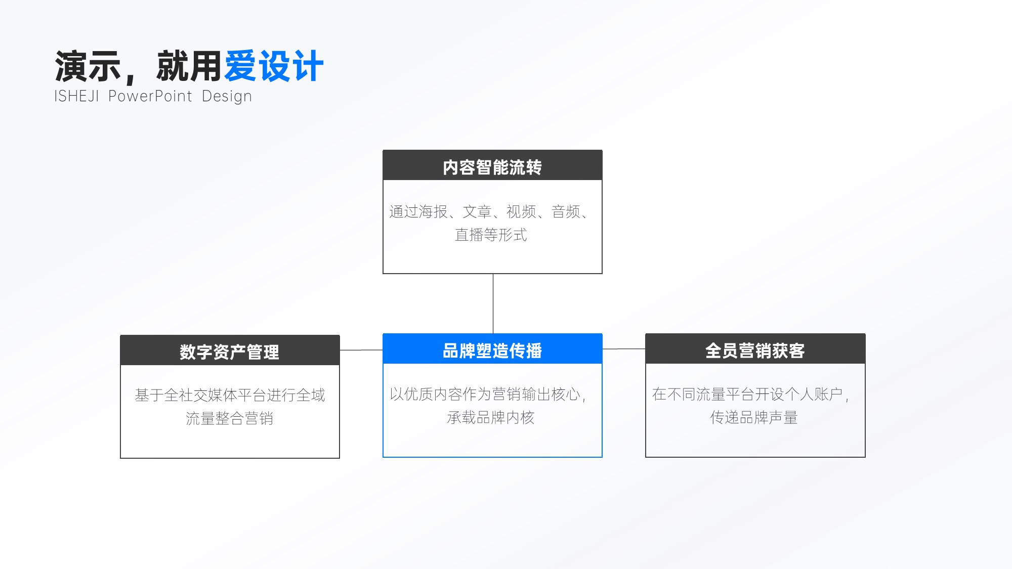 层级关系4项PPT内容页