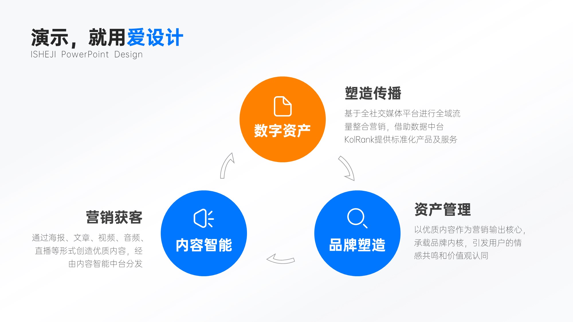 循环关系3项PPT内容页