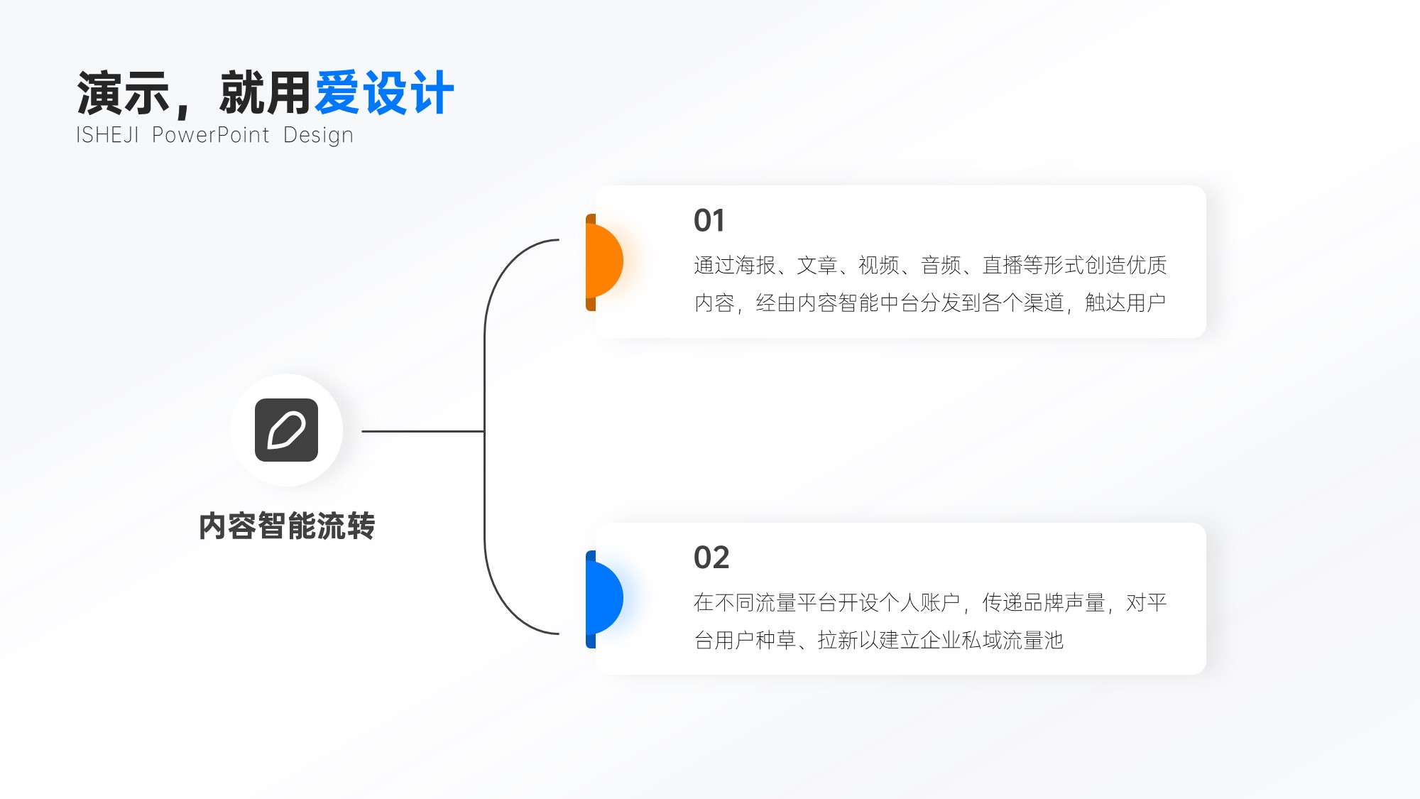 总分关系2项PPT内容页