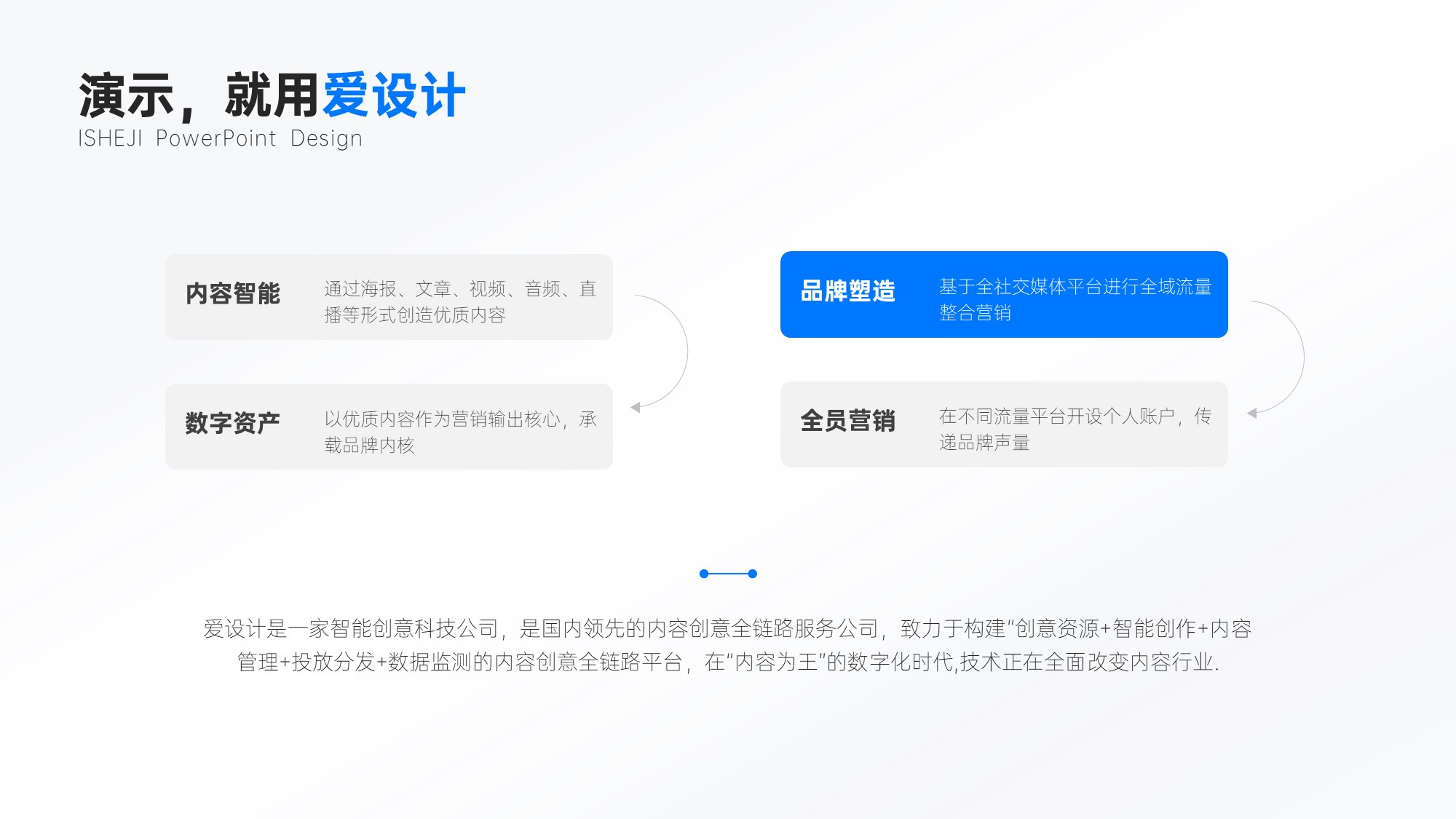 并列关系4项PPT内容页