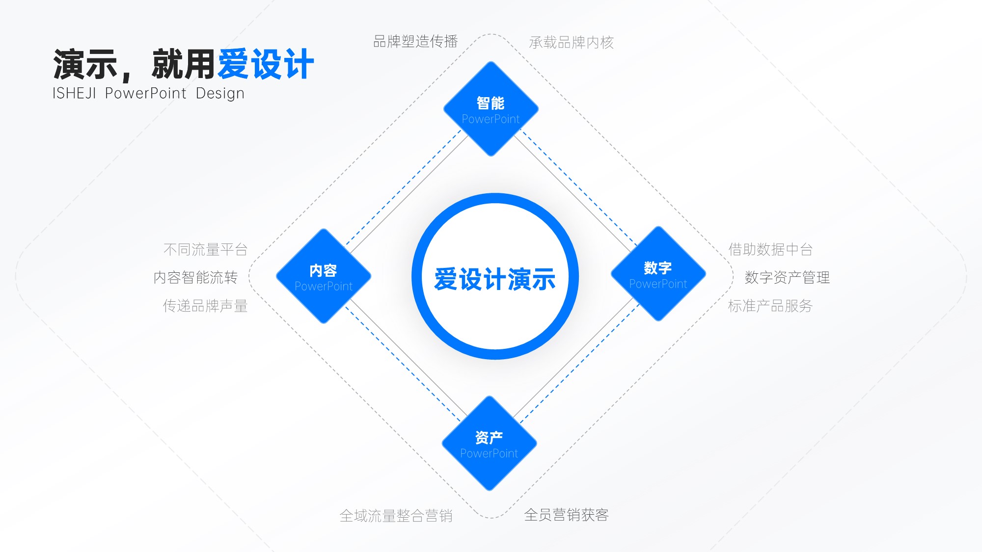 总分关系4项PPT内容页