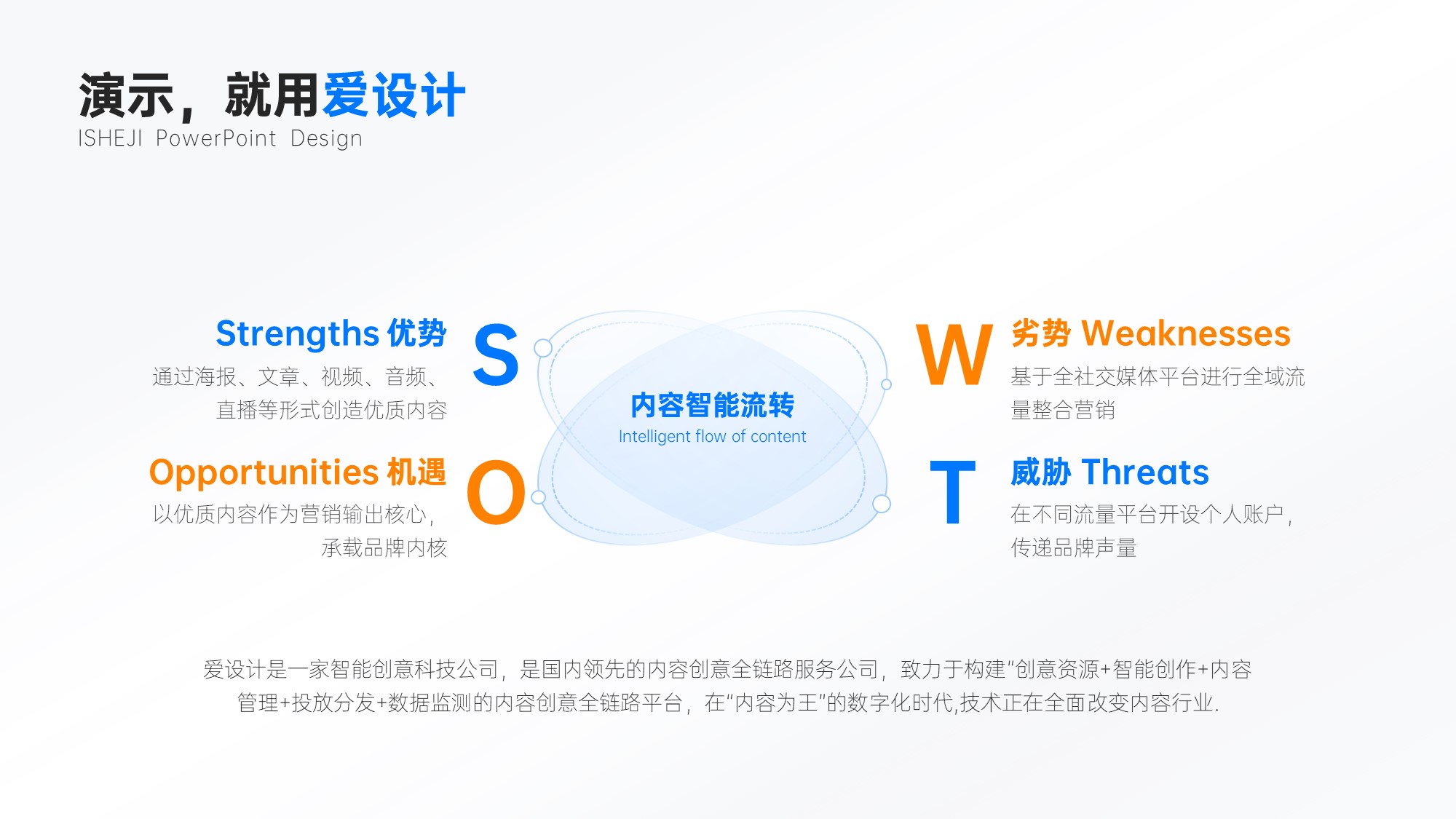 并列关系4项SWOT分析PPT内容页