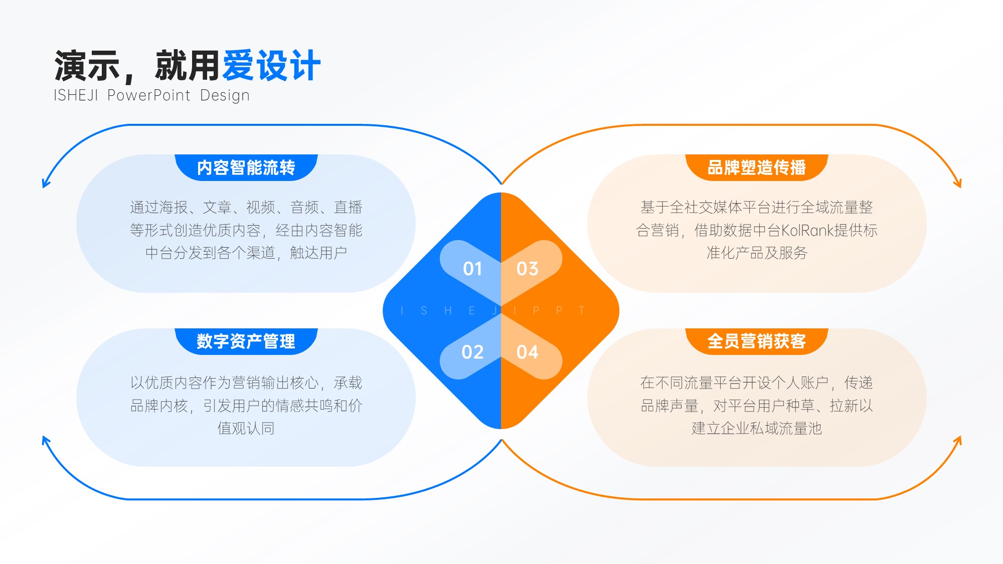 并列关系4项PPT内容页