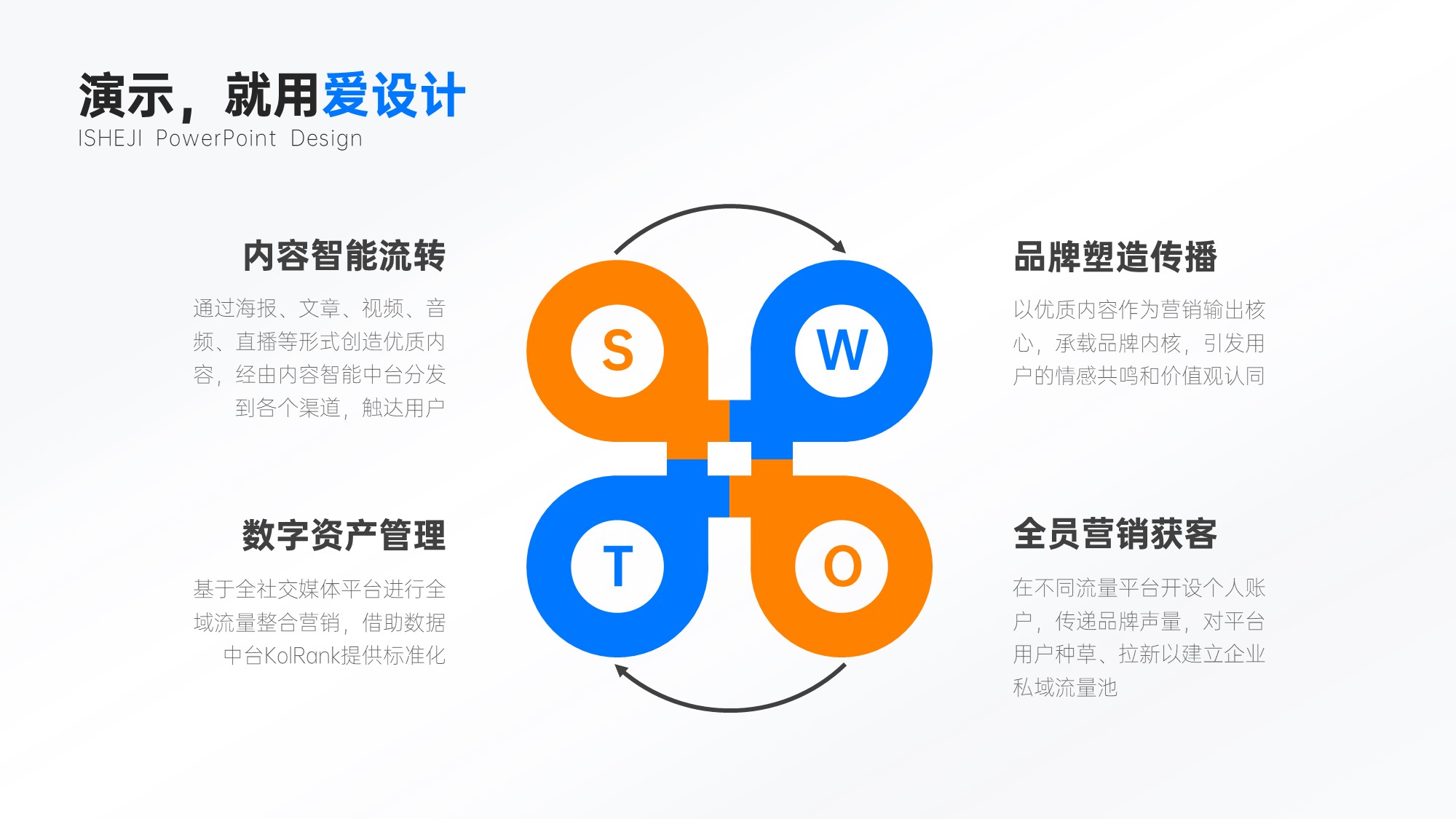 并列关系4项SWOT分析PPT内容页