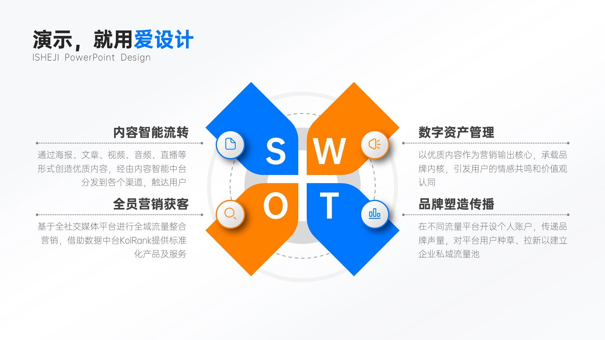 并列关系4项SWOT分析PPT内容页