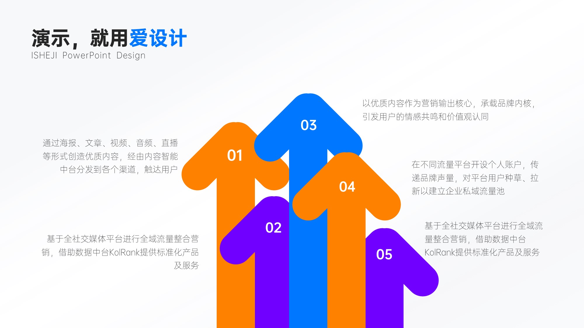 并列关系5项PPT内容页
