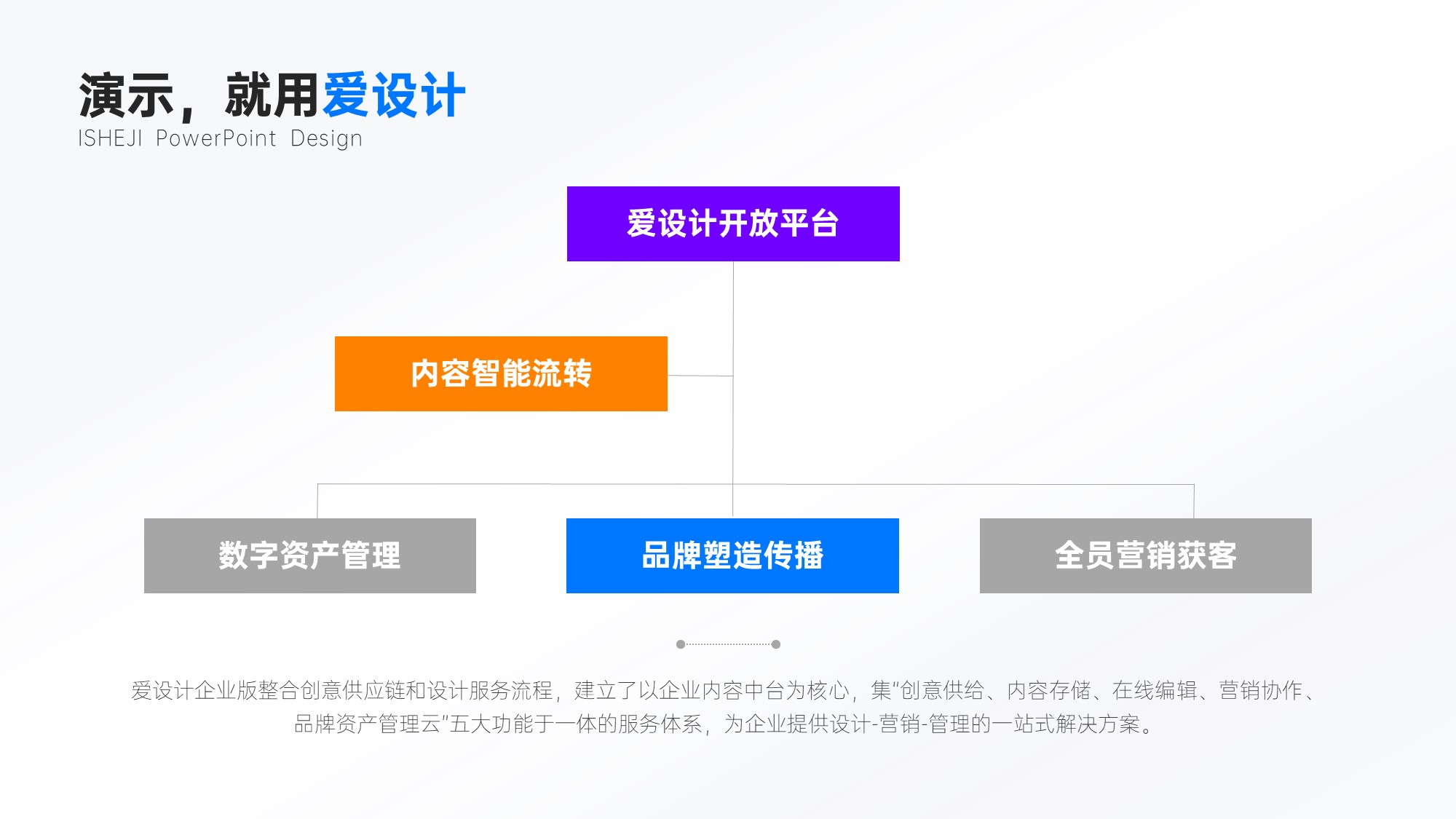 层级关系5项PPT内容页