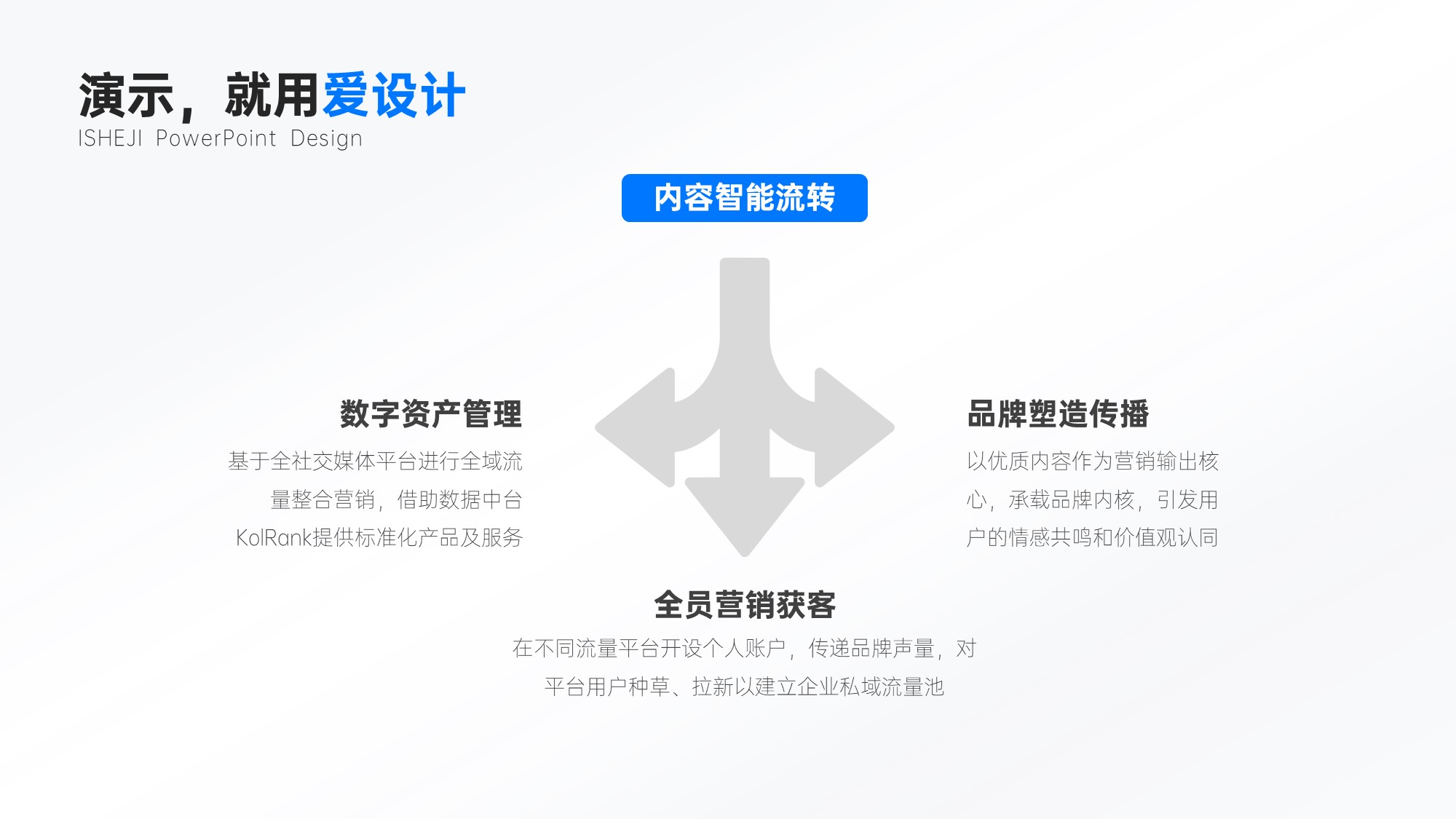 总分关系3项PPT内容页