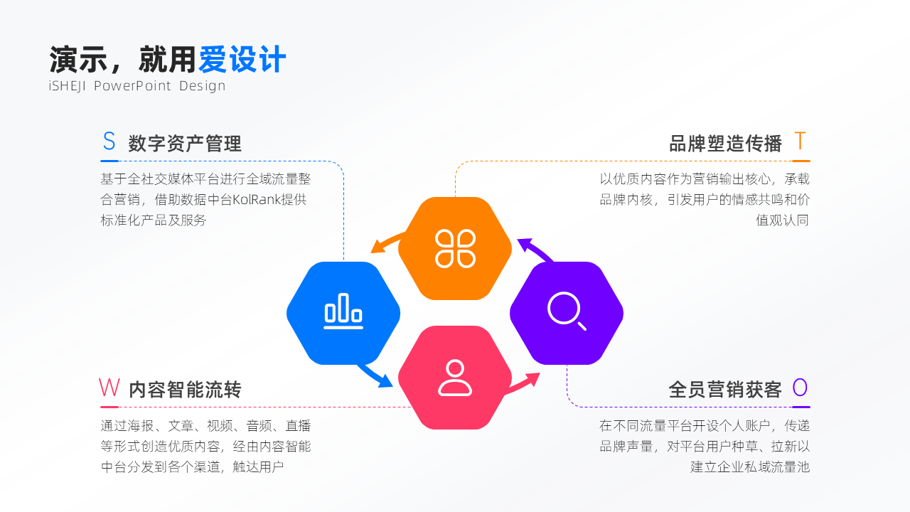 总分关系4项PPT内容页