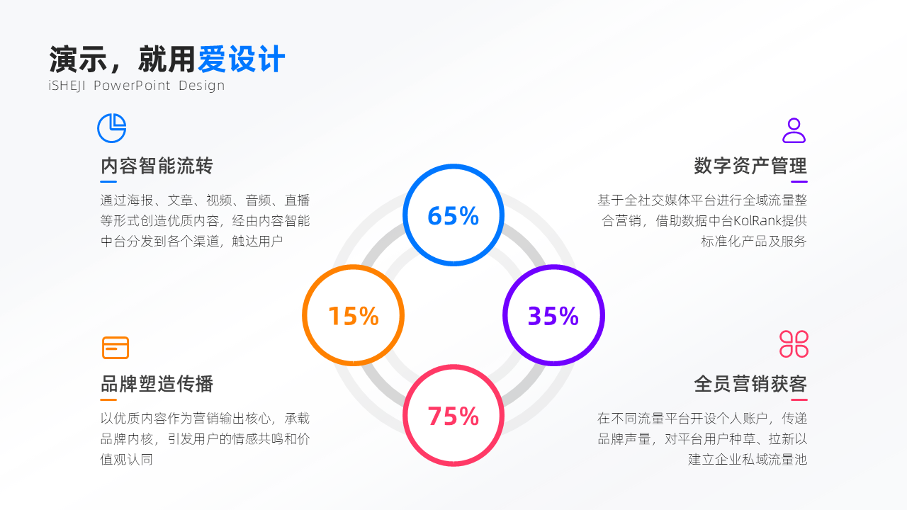 总分关系4项PPT内容页