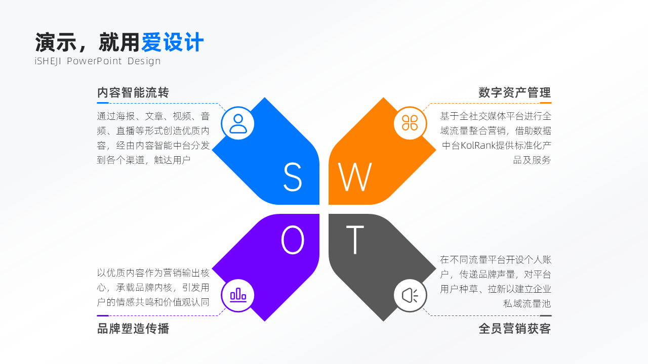 总分关系4项PPT内容页