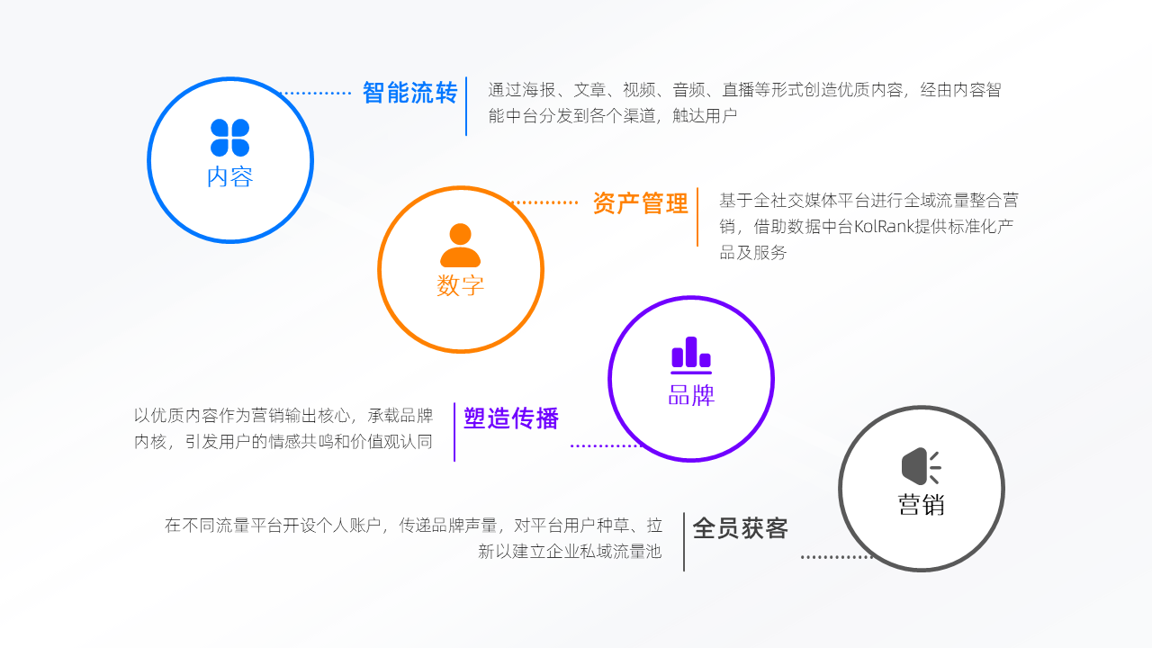并列关系4项PPT内容页