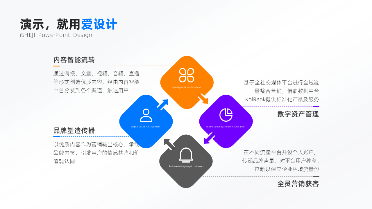 循环关系4项PPT内容页