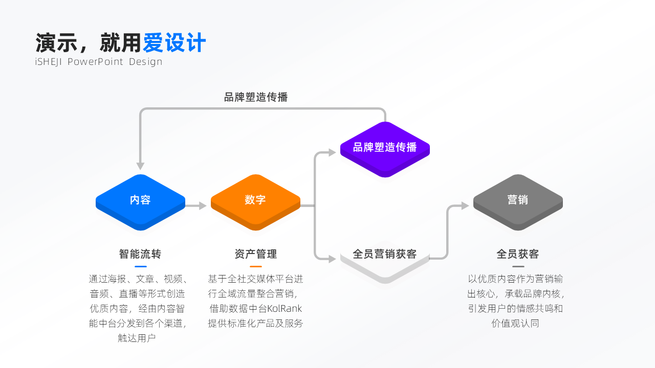 流程关系4项PPT内容页