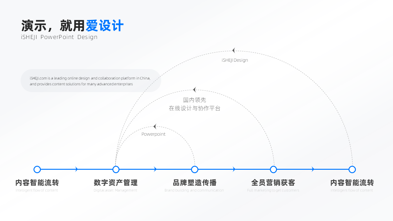 递进关系5项PPT内容页