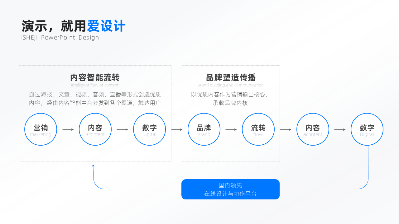递进关系多项PPT内容页