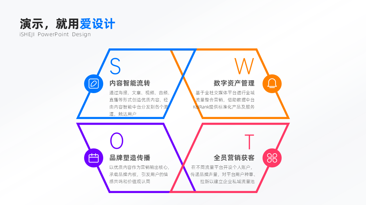 总分关系4项PPT内容页