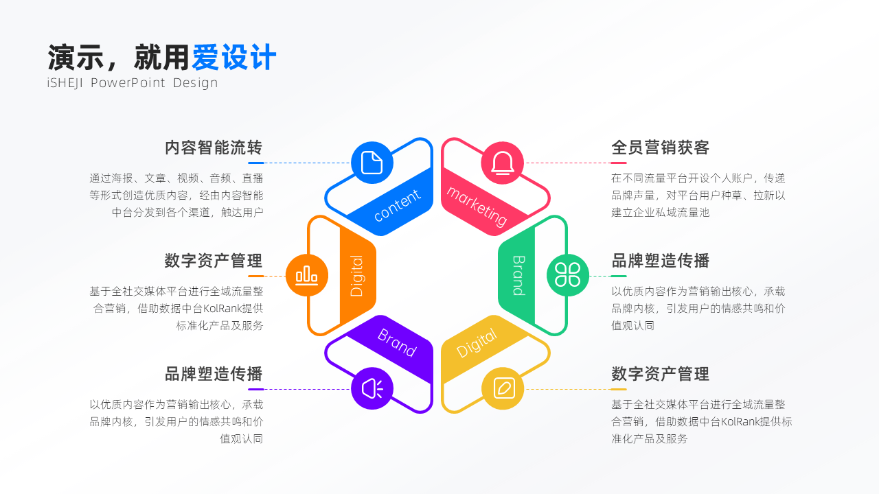 总分关系6项PPT内容页