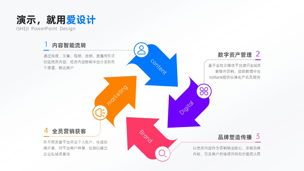 循环关系4项PPT内容页