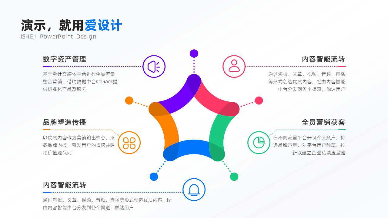 总分关系5项PPT内容页