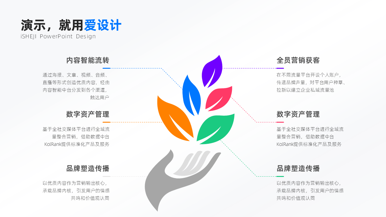 总分关系6项PPT内容页