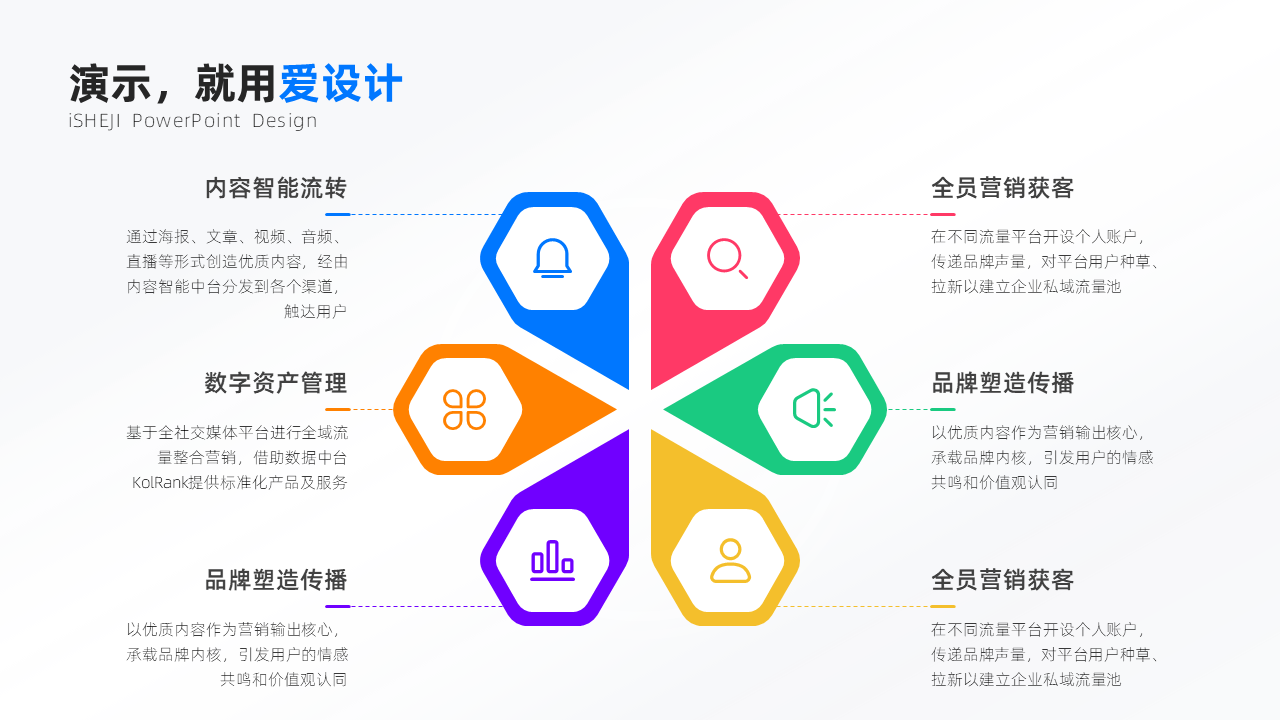 总分关系6项PPT内容页