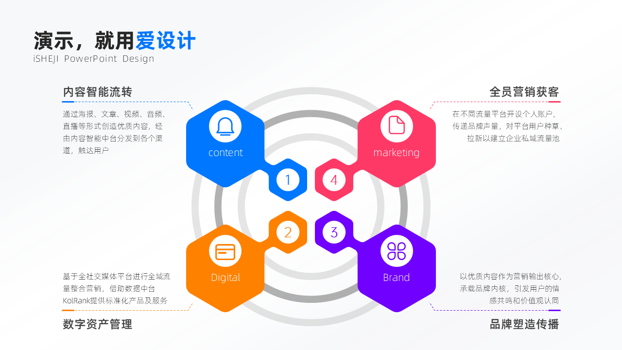 总分关系4项PPT内容页