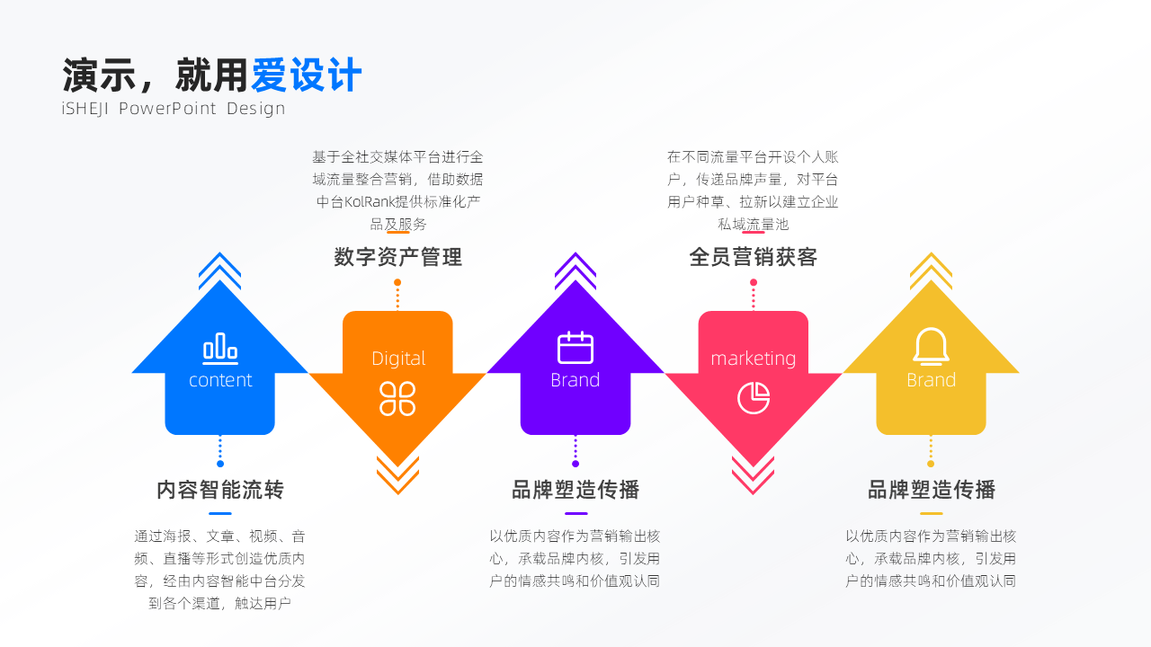 并列关系5项PPT内容页