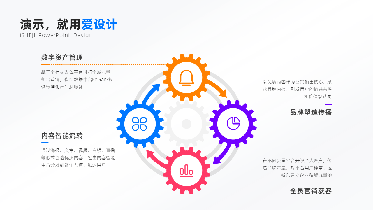 循环关系4项PPT内容页