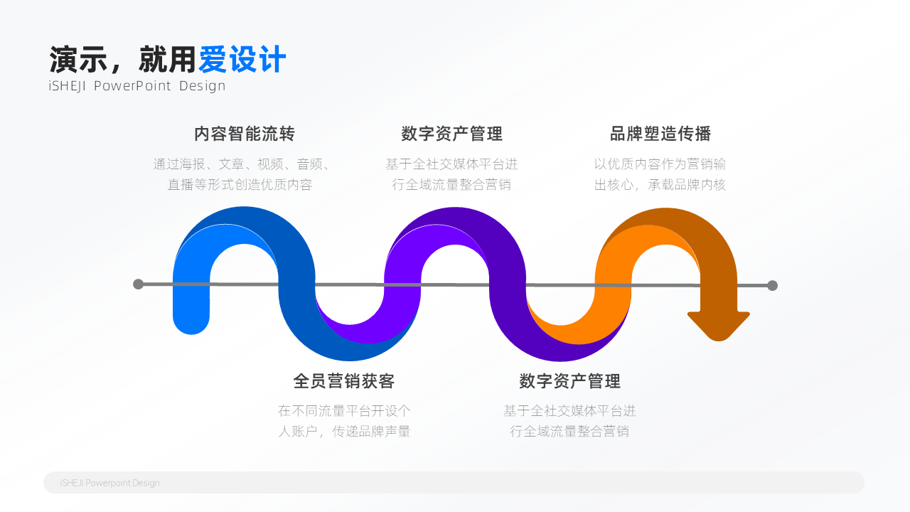 递进关系5项PPT内容页