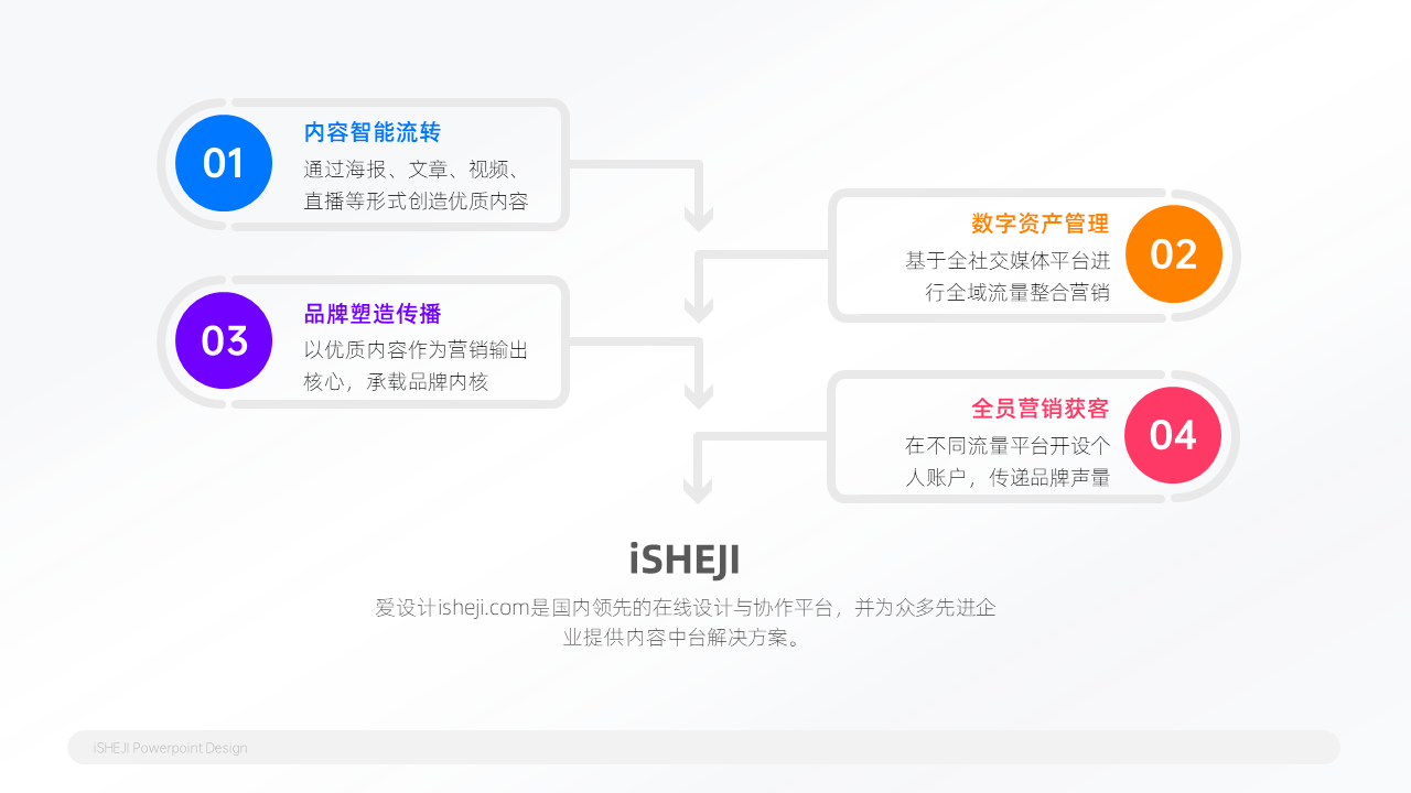 总分关系4项PPT内容页