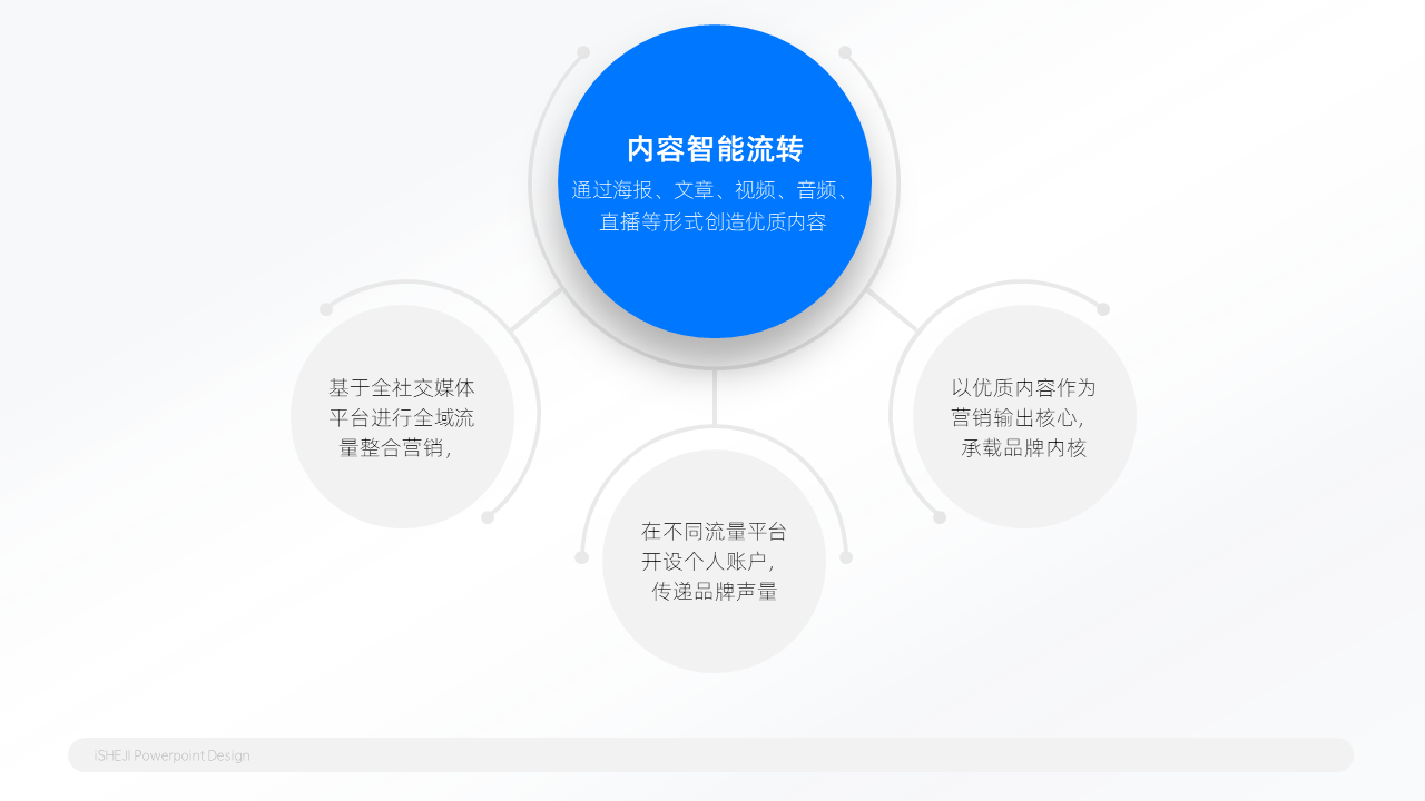 总分关系3项PPT内容页