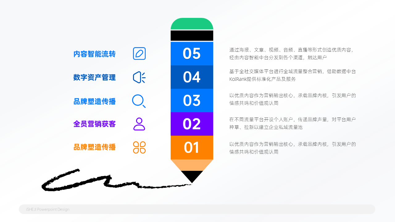 层级关系5项PPT内容页