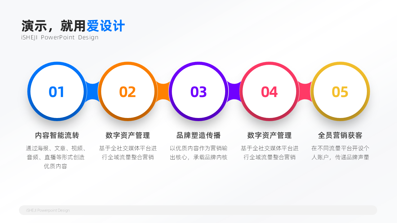 递进关系5项PPT内容页