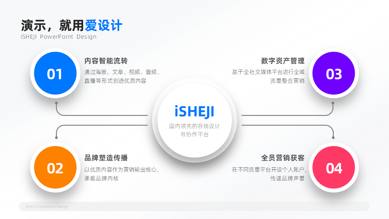 总分关系4项PPT内容页
