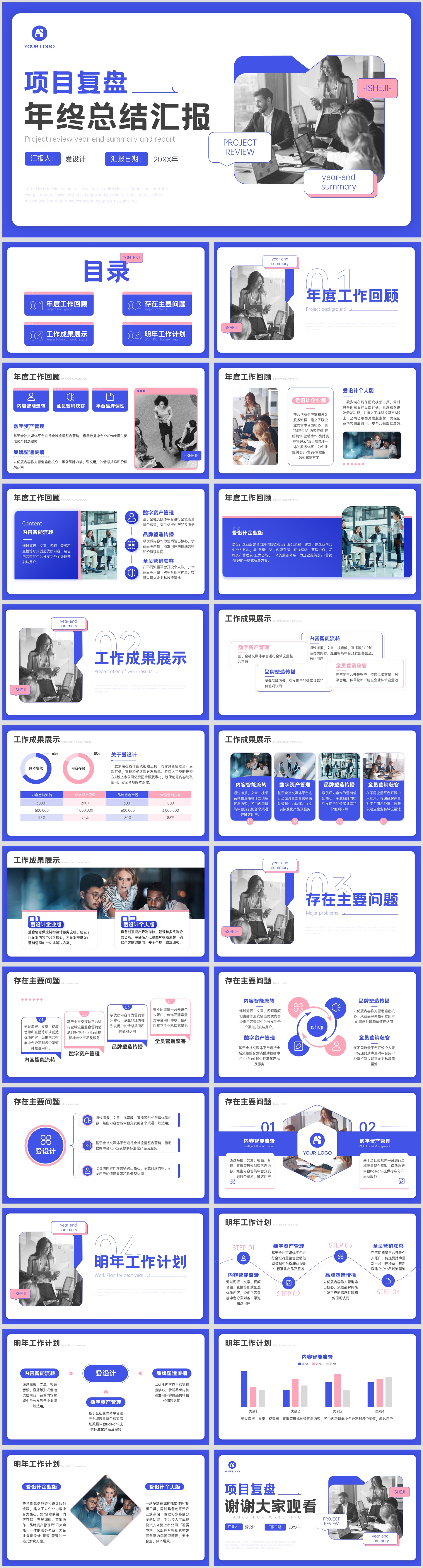 项目复盘年终总结汇报PPT模板
