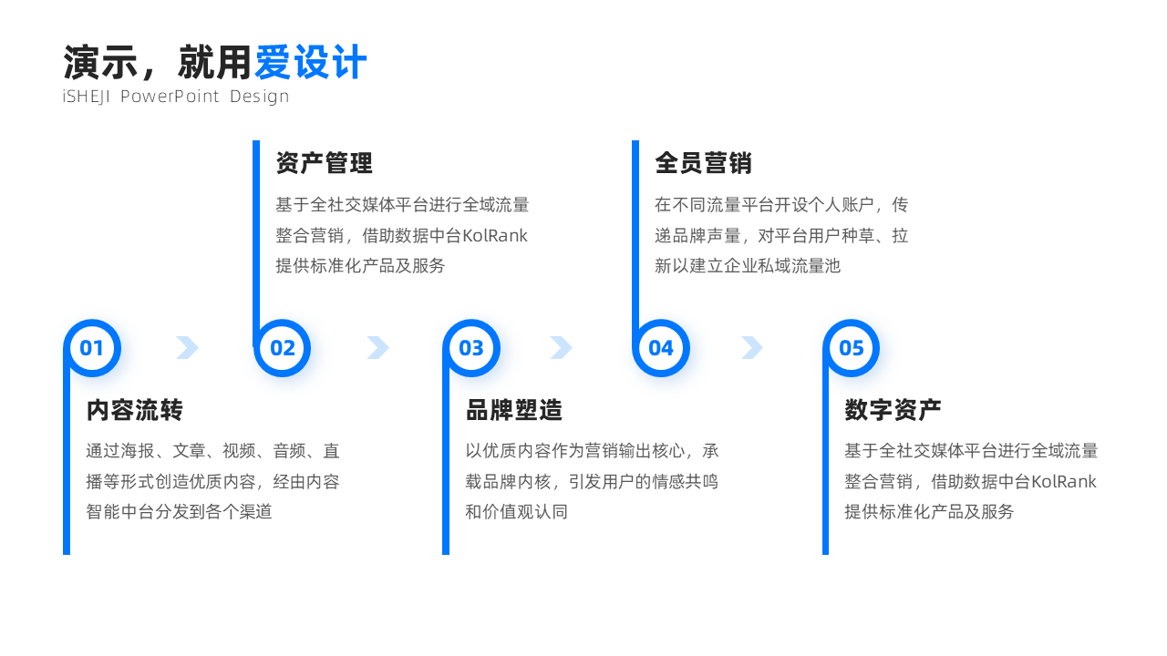递进关系5项PPT内容页