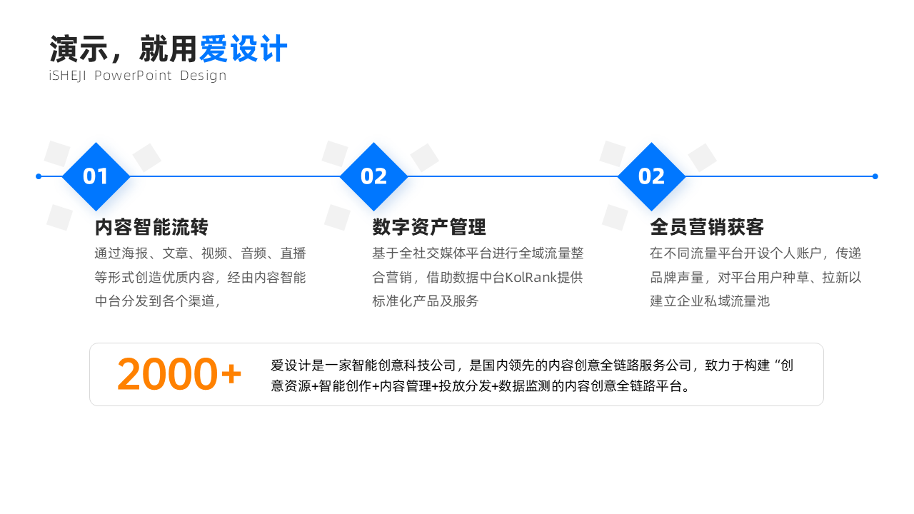 总分关系3项PPT内容页