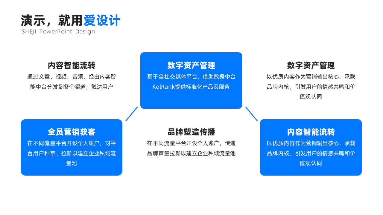 并列关系6项PPT内容页