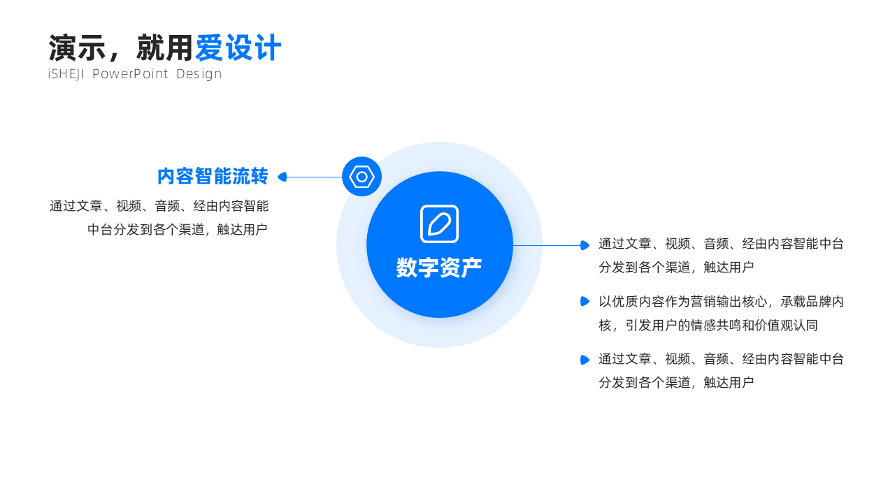 总分关系2项PPT内容页