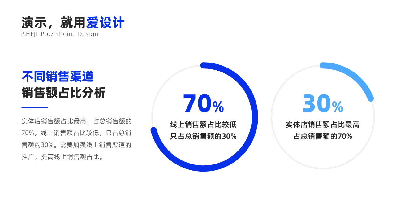 总分关系2项PPT内容页