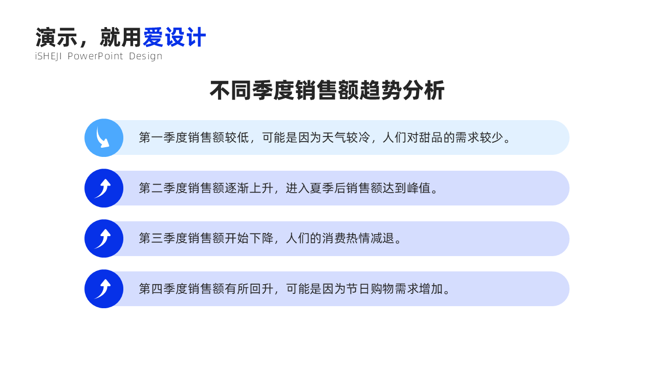 总分关系4项PPT内容页