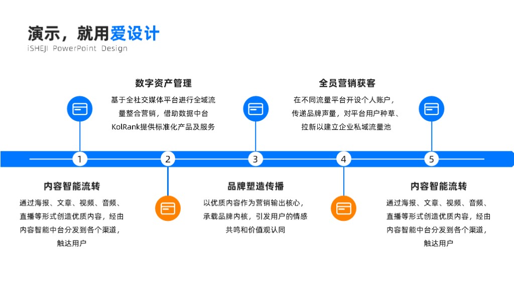 递进关系5项PPT内容页
