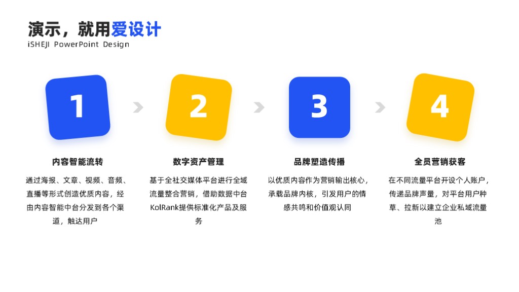 递进关系4项PPT内容页