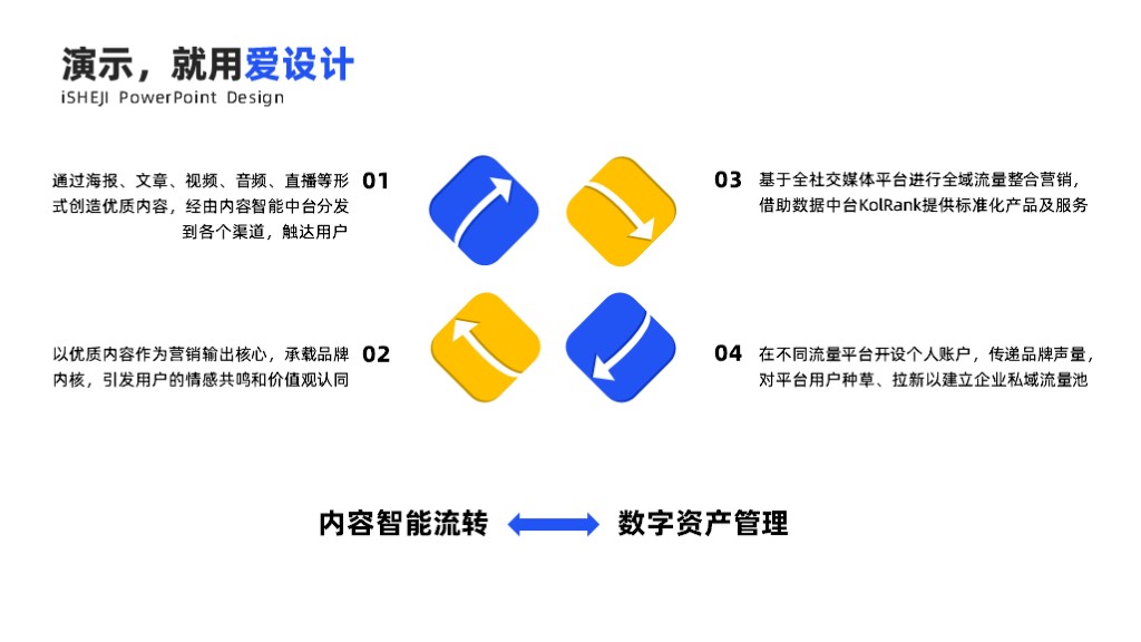 总分关系4项PPT内容页