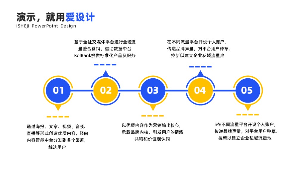 递进关系5项PPT内容页