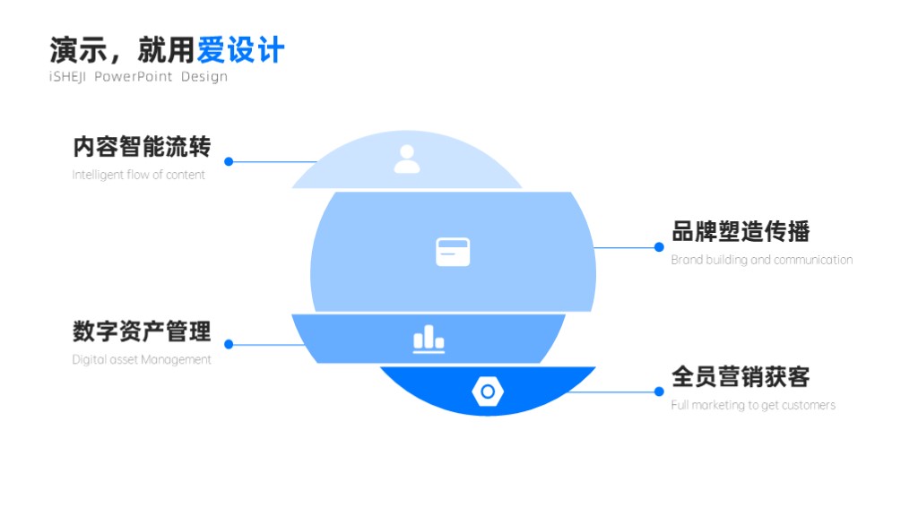 并列关系4项PPT内容页
