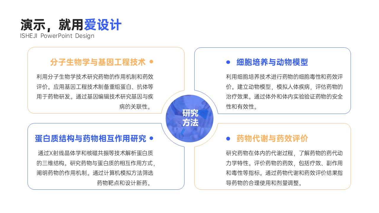 并列关系4项PPT内容页